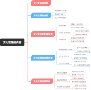 文化管理的内容