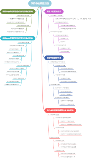 学校中的镜像效应