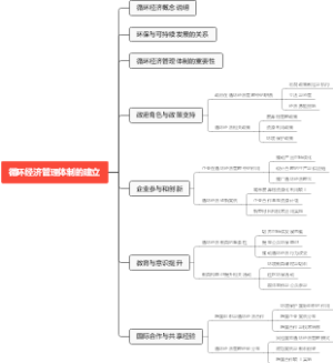 循环经济管理体制的建立