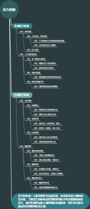 压力机制