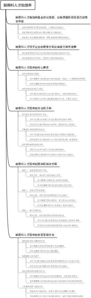 新商科人才的培养