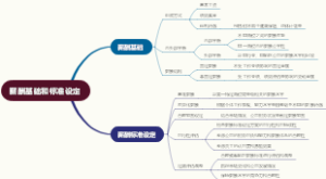 薪酬基础和标准设定