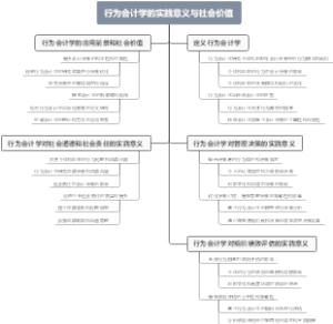 行为会计学的实践意义与社会价值