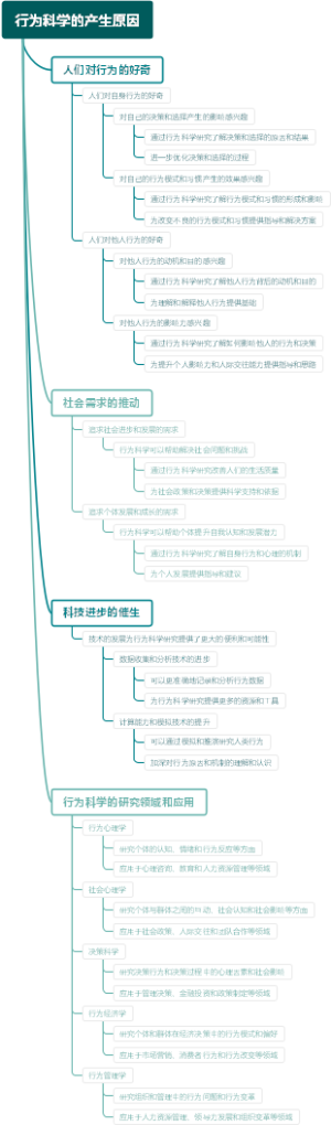 行为科学的产生原因