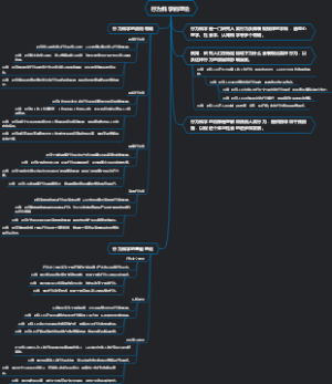 行为科学的理论