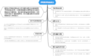 伊利商学院的成立