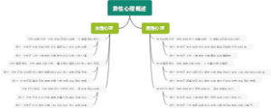异性心理概述