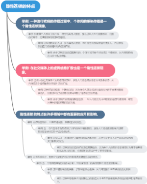 隐性连锁的特点