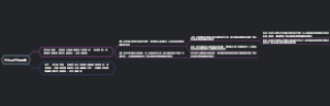 什么是行为科学