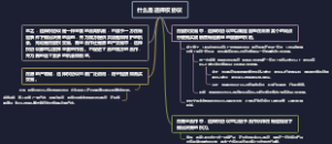 什么是选择权协议