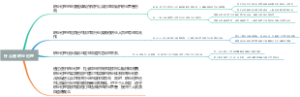 什么是职业伦理
