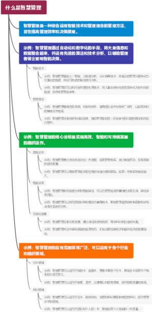 什么是智慧管理