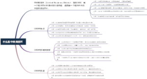 什么是中央商务区