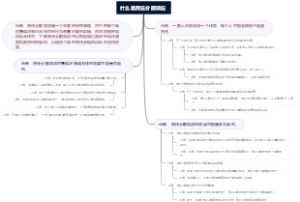 什么是责任分散效应