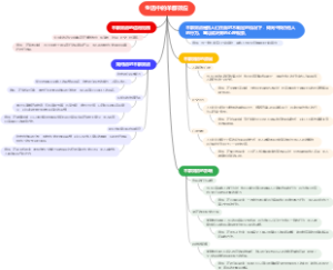 生活中的羊群效应