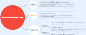 神州数码教育学院的两大领域