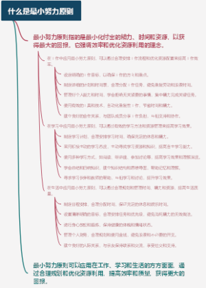 什么是最小努力原则