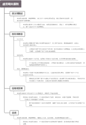 盛田昭夫原则