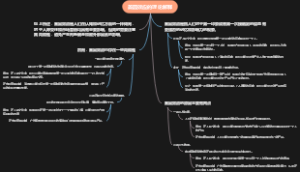 首因效应的理论解释