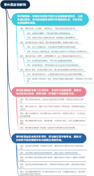 事件旅游的解释