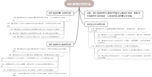 事件旅游的研究内容
