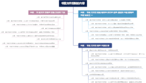 书面文件控制的内容
