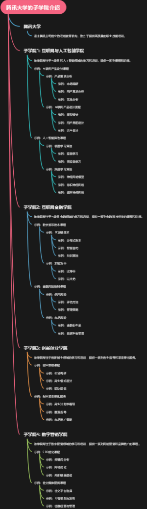 腾讯大学的子学院介绍