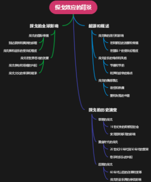探戈效应的背景