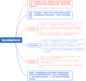 体检连锁的解决方案