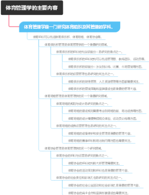 体育管理学的主要内容