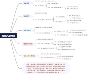 瞬时记忆的特点