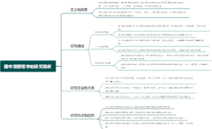 图书馆管理学的研究现状