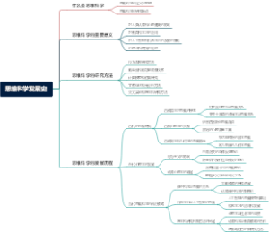 思维科学发展史