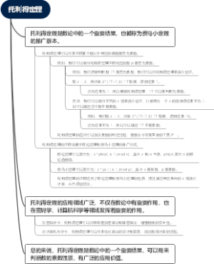 托利得定理