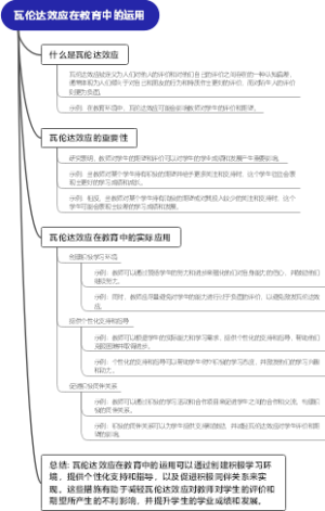 瓦伦达效应在教育中的运用