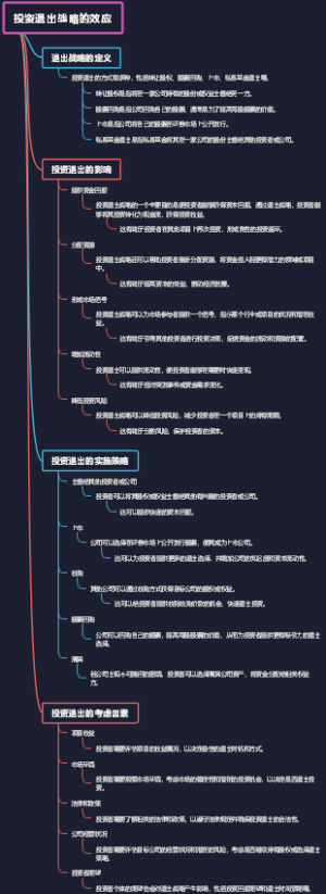 投资退出战略的效应