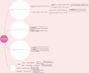 什么是联盟网络