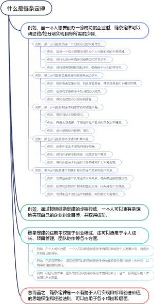 什么是链条定律