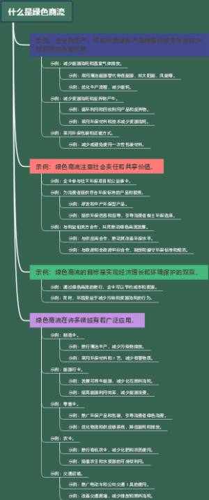 什么是绿色商流
