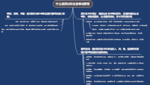 什么是民办非企业单位管理