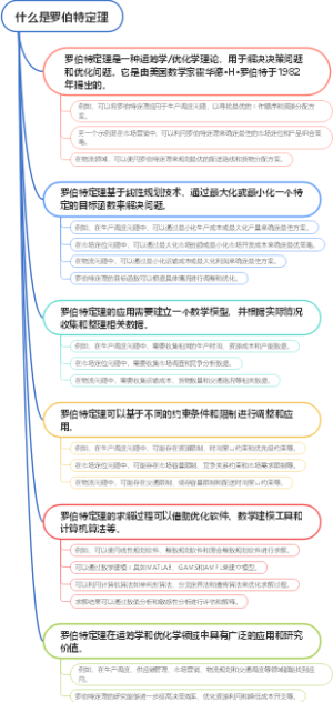 什么是罗伯特定理
