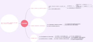 什么是乔治定理