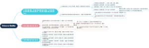 什么是企业资源管理