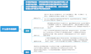 什么是市场陷阱