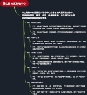 什么是市区购物中心