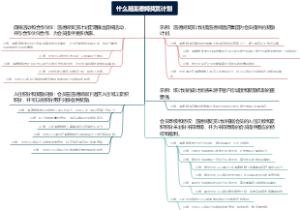 什么是温德姆奖赏计划