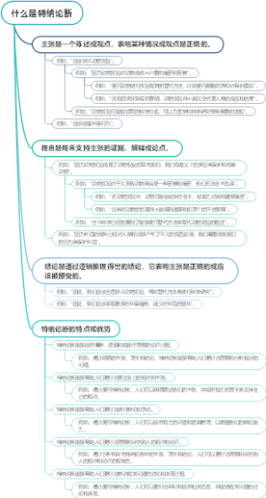 什么是特纳论断