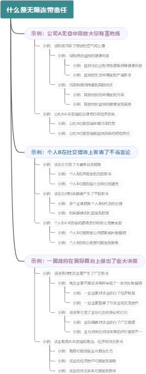 什么是无限连带责任