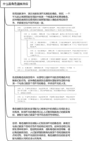 什么是角色置换效应
