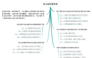 什么是经营失败